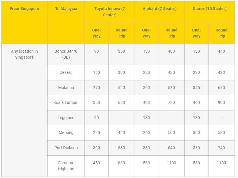 2024 Singapore to Johor Bahru taxi price list